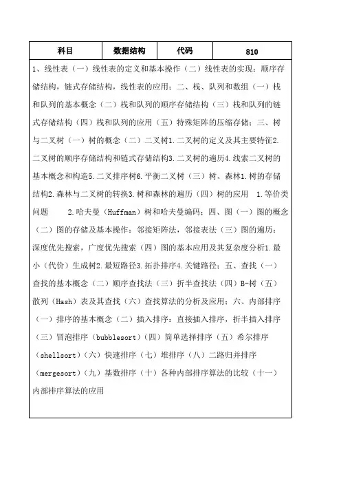 内蒙古科技大学810数据结构2020考研专业课初试大纲