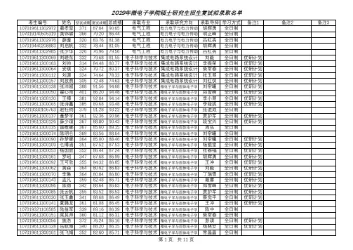 2019年西安电子科技大学微电子学院硕士研究生拟录取名单
