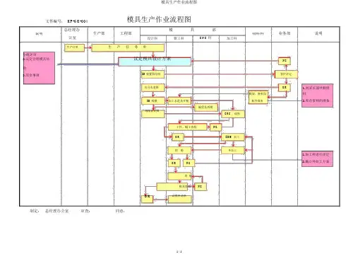 模具生产作业流程图