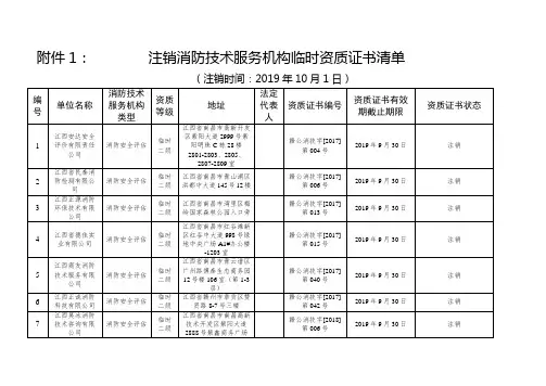 期货公司资产管理业务管理规则(试行) .doc