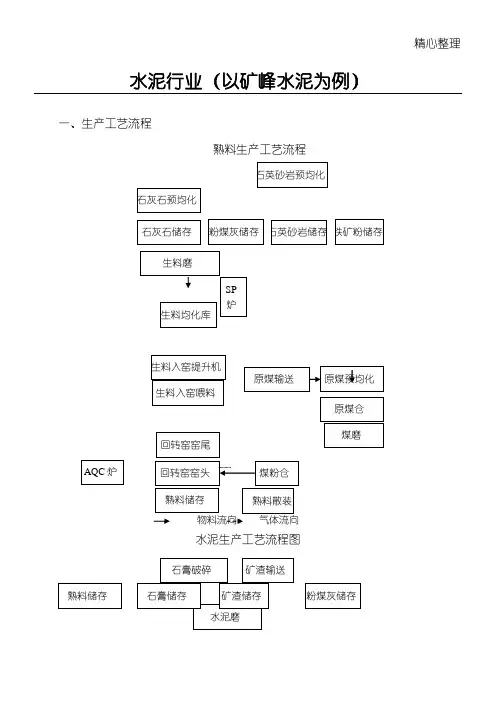 水泥生产工艺(新)