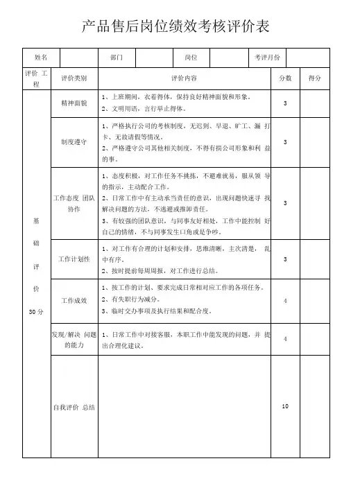 产品售后岗位绩效考核评价表