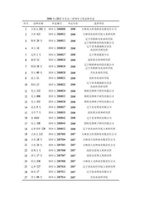 2006~2015东北三省国审玉米品种