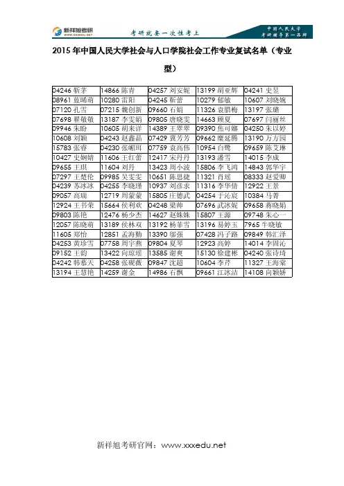 2015年中国人民大学社会与人口学院社会工作专业复试名单(专业型)-新祥旭考研辅导
