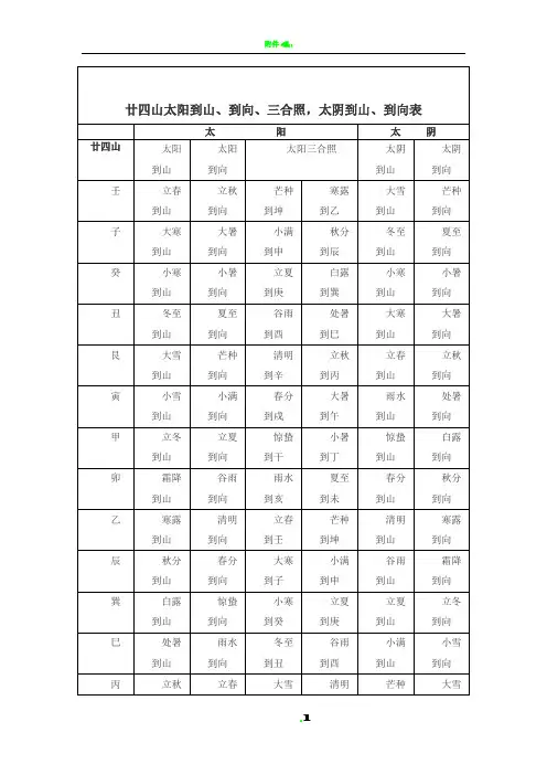廿四山太阳到山、到向、三合照_太阴到山、到向表