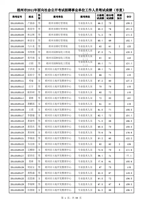 梧州市2011年面向社会公开考试招聘事业单位工作人员笔试成绩(市直)