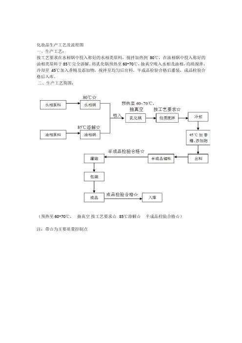最新化妆品生产工艺及流程图
