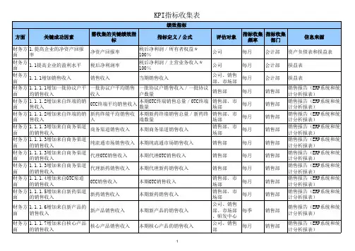 KPI指标收集表