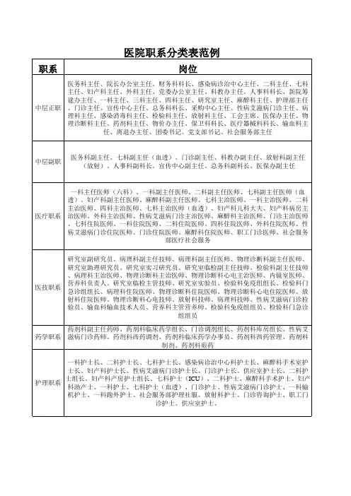 医院职系分类表范例(综合三甲医院)