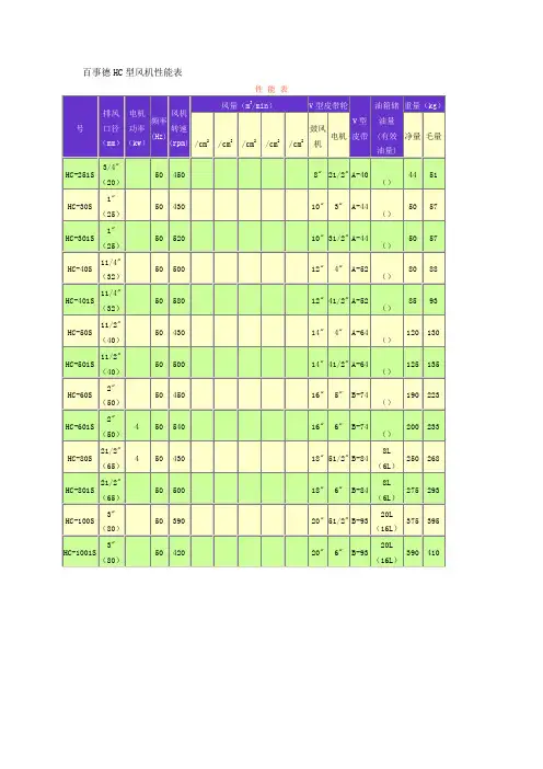 百事德风机技术性能表
