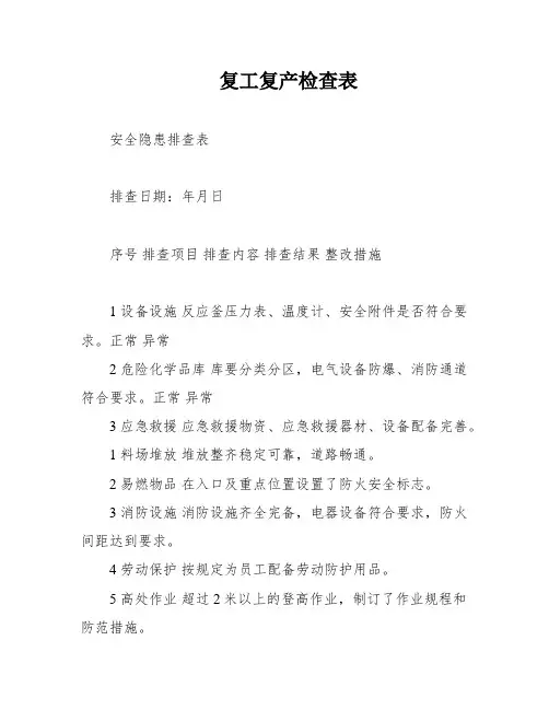 复工复产检查表