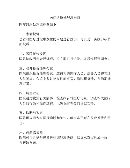 医疗纠纷处理流程图