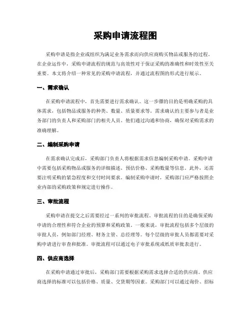 采购申请流程图