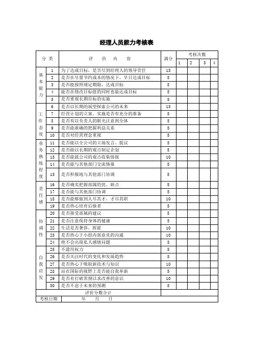 经理人员能力考核表