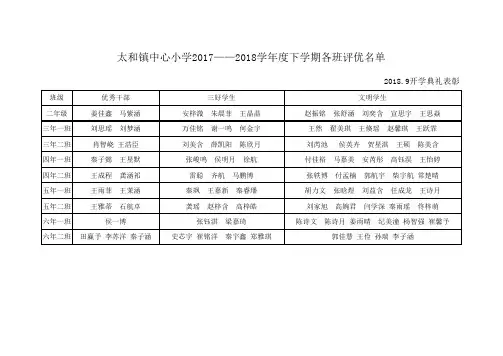 学生评优统计表