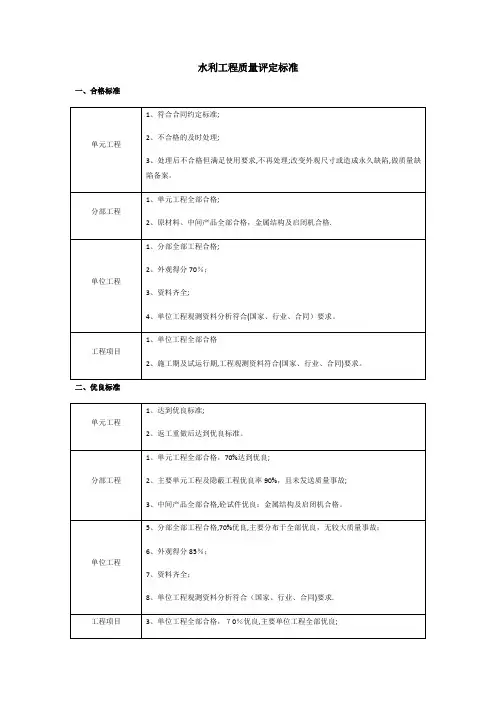 水利工程质量评定标准