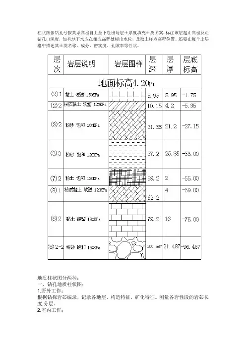 地质结构柱状图