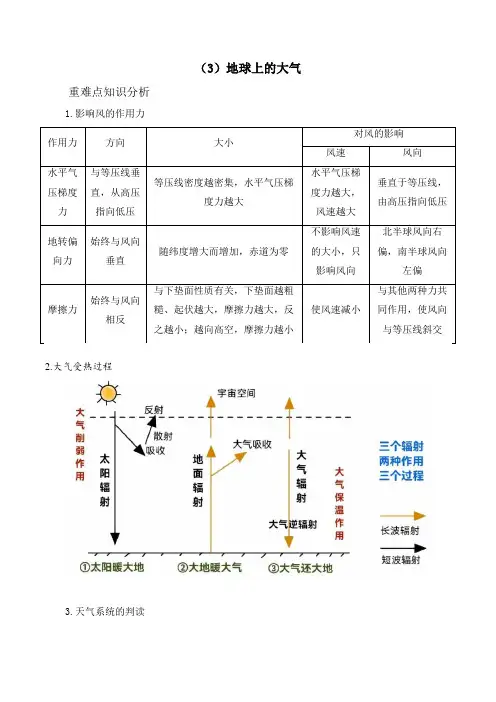 2024届高考地理二轮复习 3 地球上的大气(含答案解析)