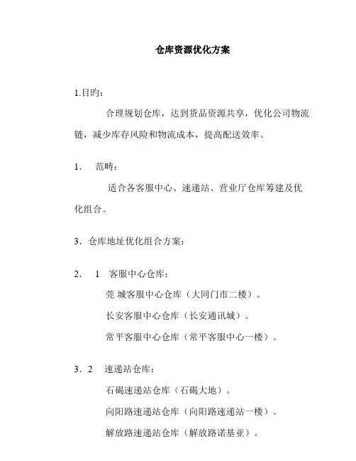 仓库资源优化管理方案