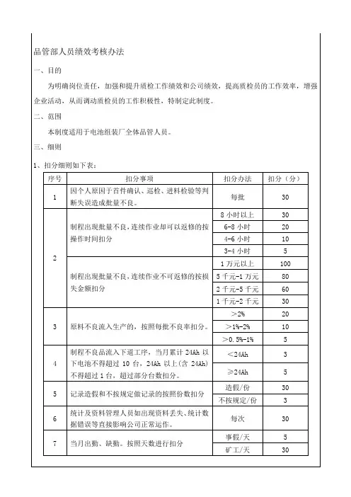 品管员绩效考核办法.