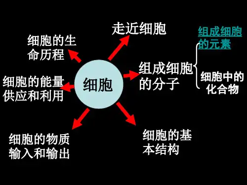 人教版高一生物必修一前两章知识点整理