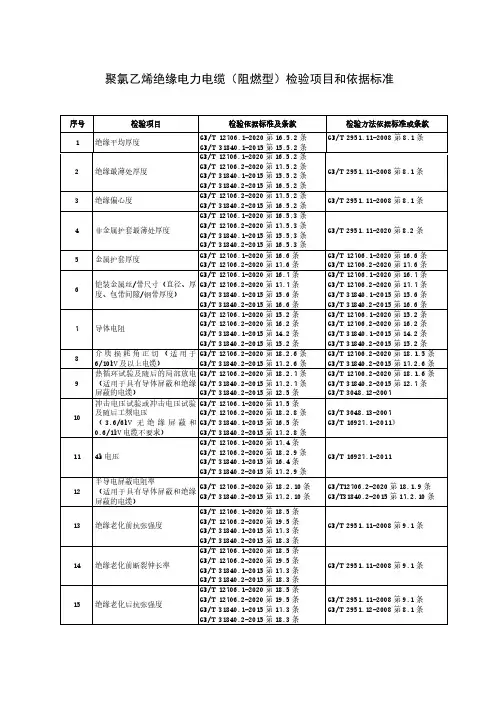 聚氯乙烯绝缘电力电缆(阻燃型)检验项目和依据标准