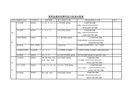 常用金属材料对照表