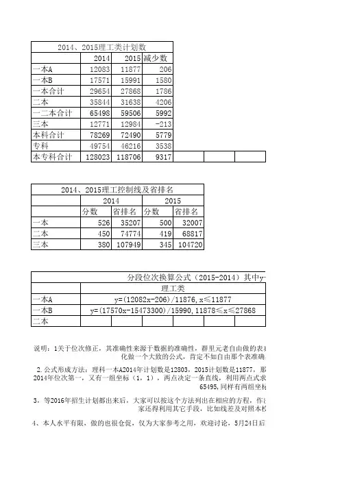 2015-2014位次换算(公式法)