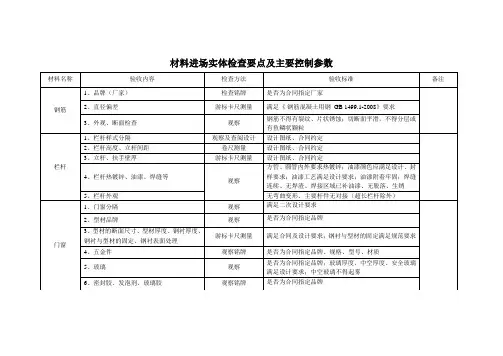 材料进场实体检查要点及主要控制参数