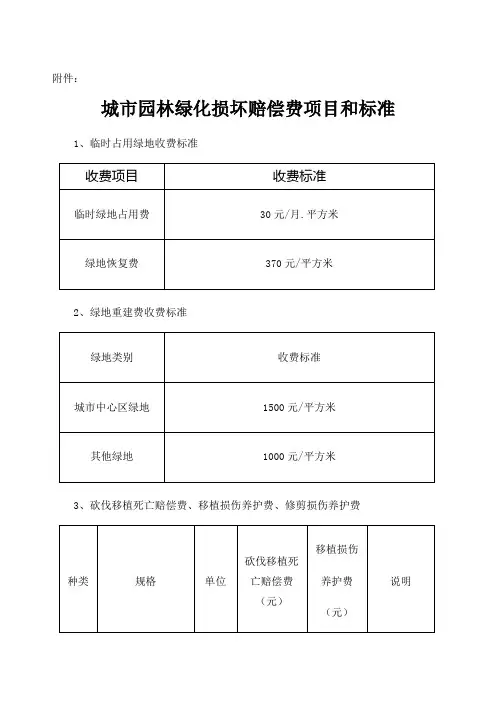 城市园林绿化损坏赔偿费项目和标准 