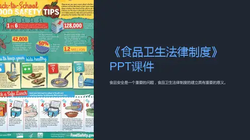 《食品卫生法律制度》课件