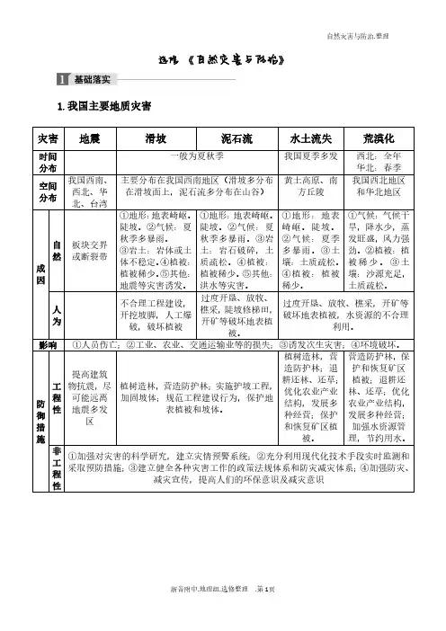 选修5 自然灾害与防治.知识整理