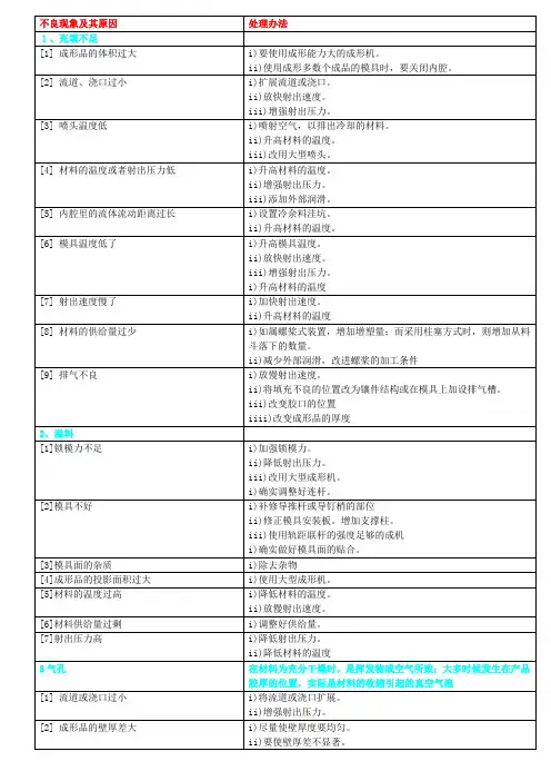 不良现象及其原因