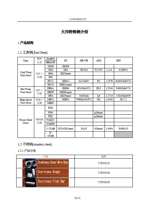 大同特殊钢介绍