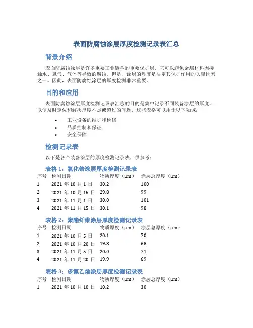 表面防腐蚀涂层厚度检测记录表汇总