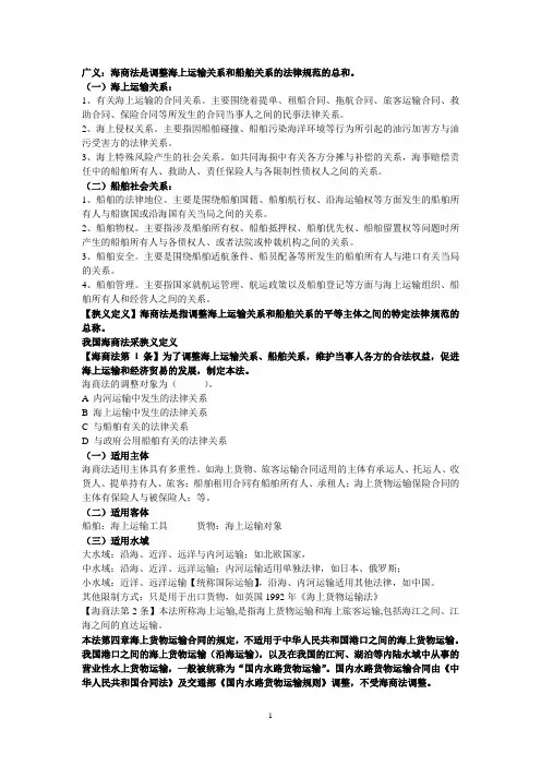 海商法整理