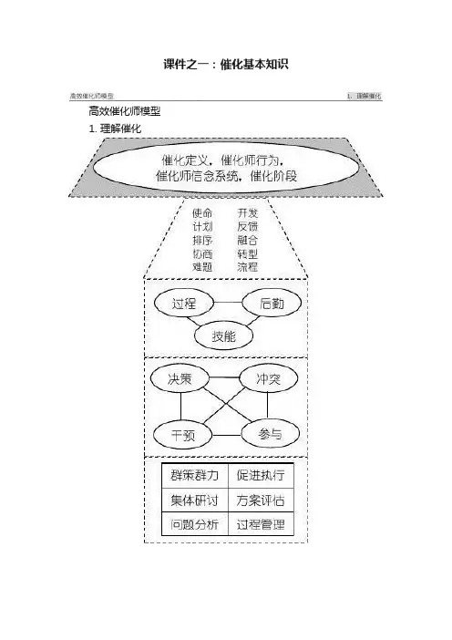 课件之一：催化基本知识