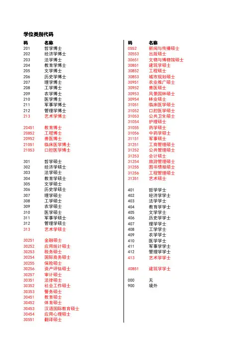 学位类别代码对应表
