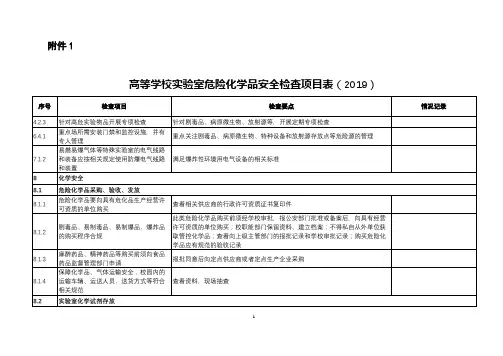 高等学校实验室危险化学品安全检查项目表(2019)【模板】