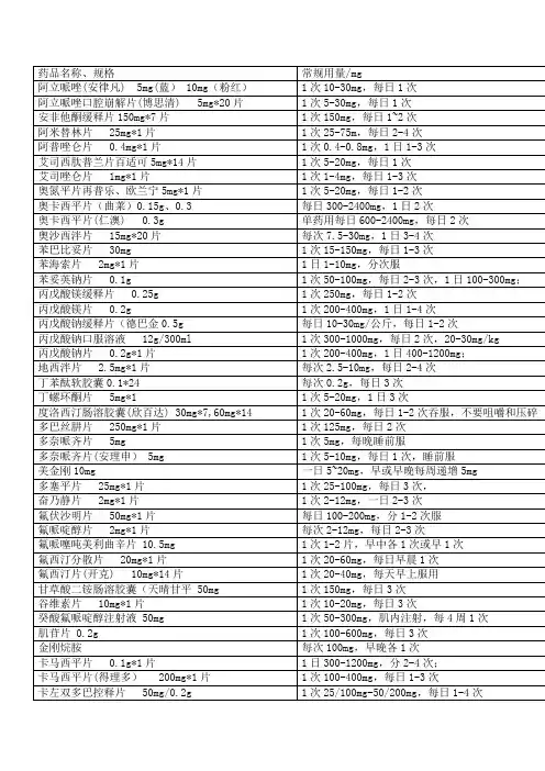 精神药品用法用量