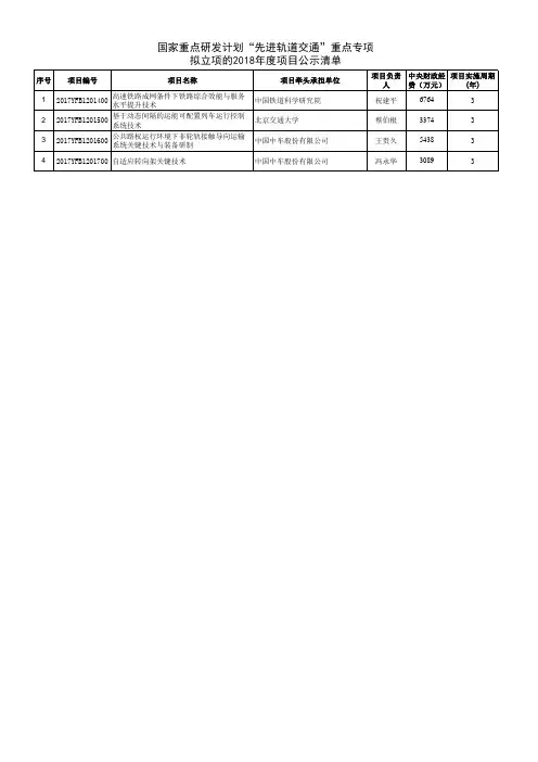 国家重点研发计划“先进轨道交通”重点专项拟立项的2018年度项目公示清单