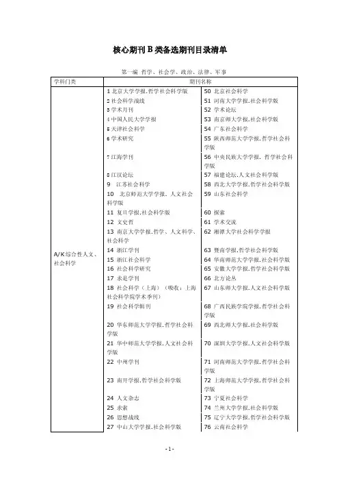核心期刊B类备选期刊目录清单