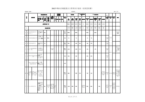 2012年江苏徐州铜山城乡建设重点工程建设项目