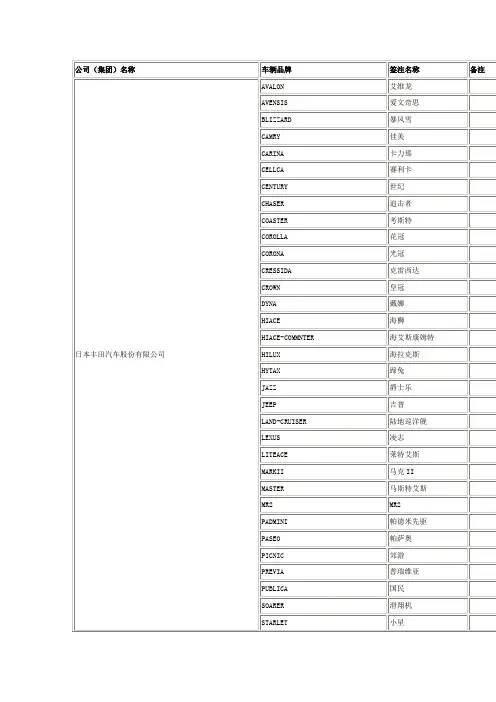 进口汽车车辆品牌中英文对照译名表(日本)