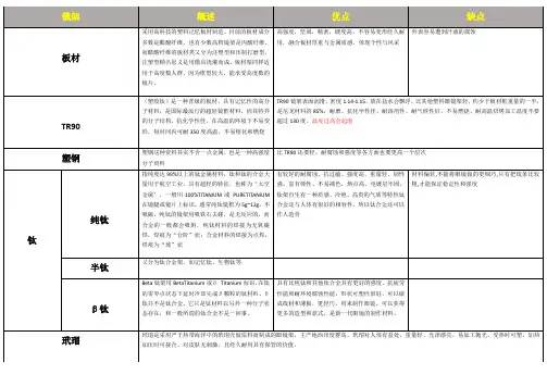 眼镜镜架的种类及优缺点介绍