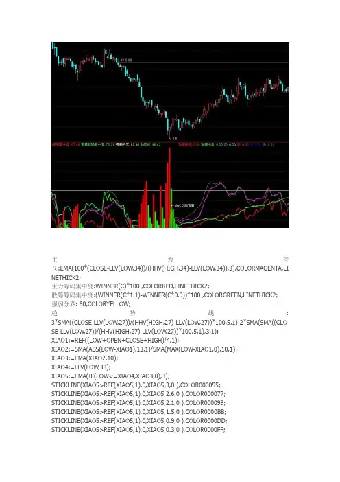 通达信指标公式源码 主力散户筹码集中度 副图源码
