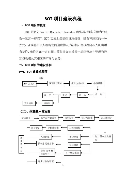 BOT项目运作程序及建设报批流程(政府各级部门)
