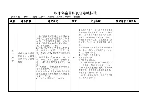 临床科室目标责任考核标准