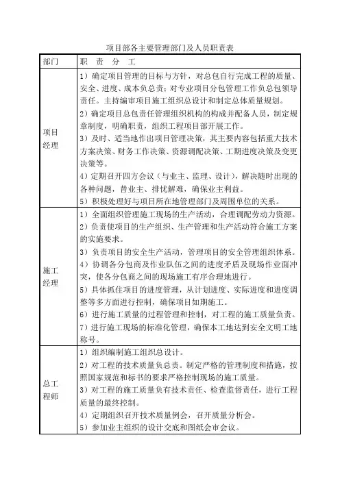 项目部各主要管理部门及人员职责表