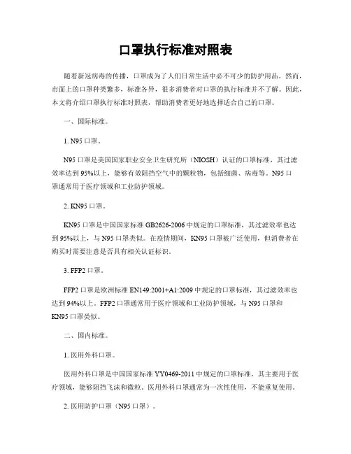 口罩执行标准对照表